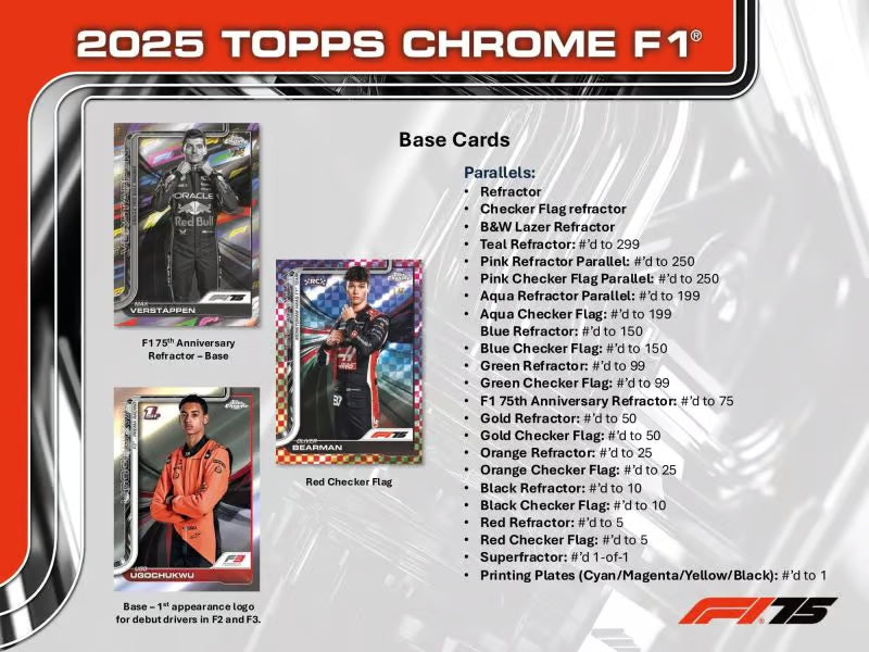 Topps Chrome Formula 1 Hobby Box – 20 Packs undBase